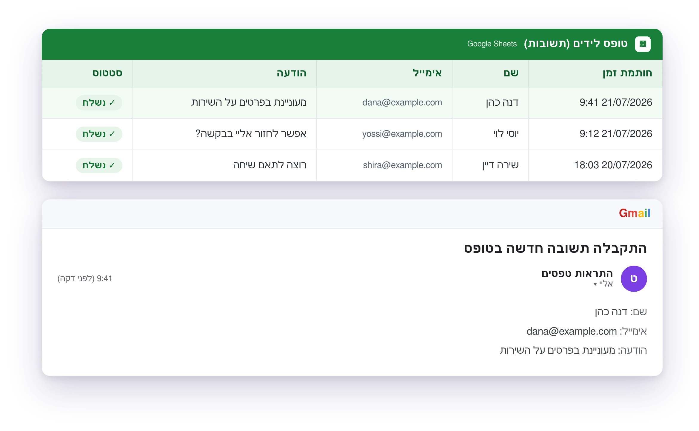 צילום מסך: גיליון Google Sheets עם תשובות שנכנסו מהטופס וסטטוס נשלח לצידן, ומייל התראה ב-Gmail על תשובה חדשה עם הפרטים